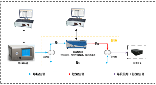 基于其它型號(hào)的模擬器升級(jí)方案示意圖.png