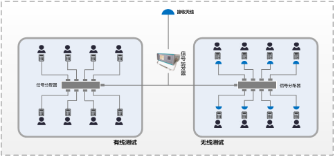 組建方式1：基于信號(hào)轉(zhuǎn)發(fā)器的測(cè)試方案.png