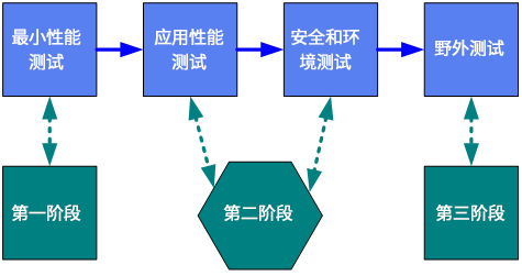 檢測(cè)中心測(cè)試流程.png